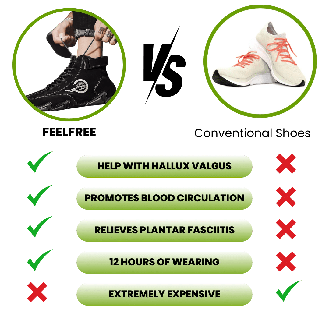 FeelFree – Ergonomic, Waterproof & Pain Relieving Barefoot Shoe - Solea Monaco