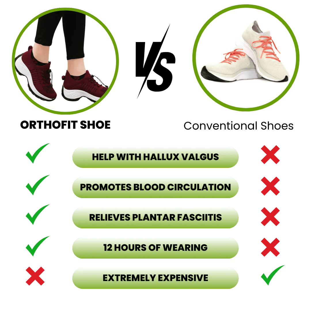 Orthofit™ EasyWalk - Ergonomic Pain Relief Shoe for Women - Solea Monaco