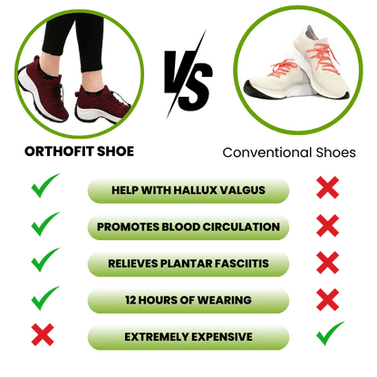 Orthofit™ EasyWalk - Ergonomic Pain Relief Shoe for Women - Solea Monaco