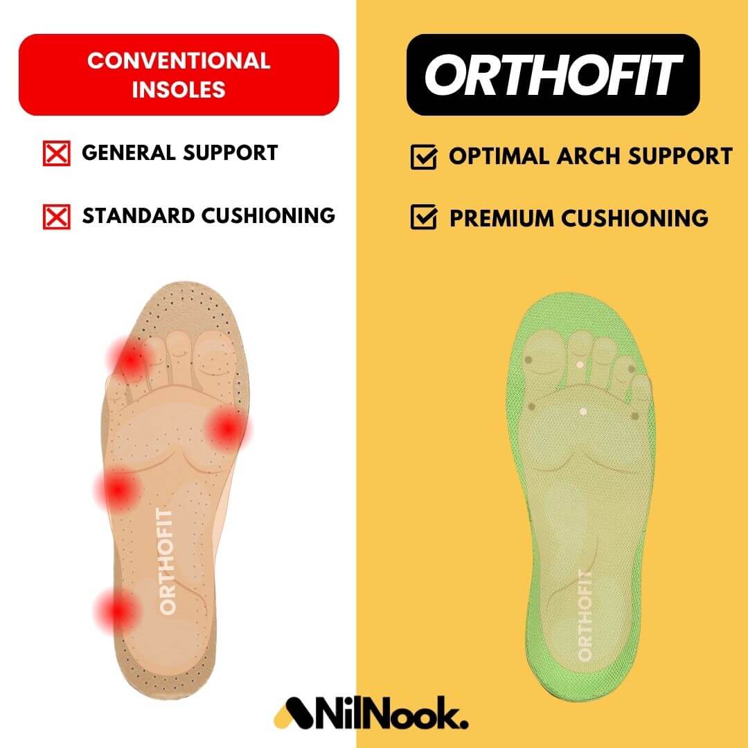 OrthoFit - Ergonomic Pain - Relieving Insoles for All Shoes (2 Pieces for Both Feet) - Solea Monaco