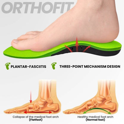 OrthoFit - Ergonomic Pain - Relieving Insoles for All Shoes (2 Pieces for Both Feet) - Solea Monaco