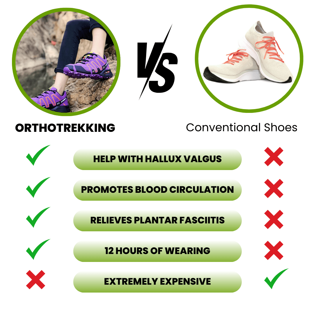 OrthoTrekking (2025) - ergonomic walking and hiking shoe for pain relief (Unisex) - Solea Monaco