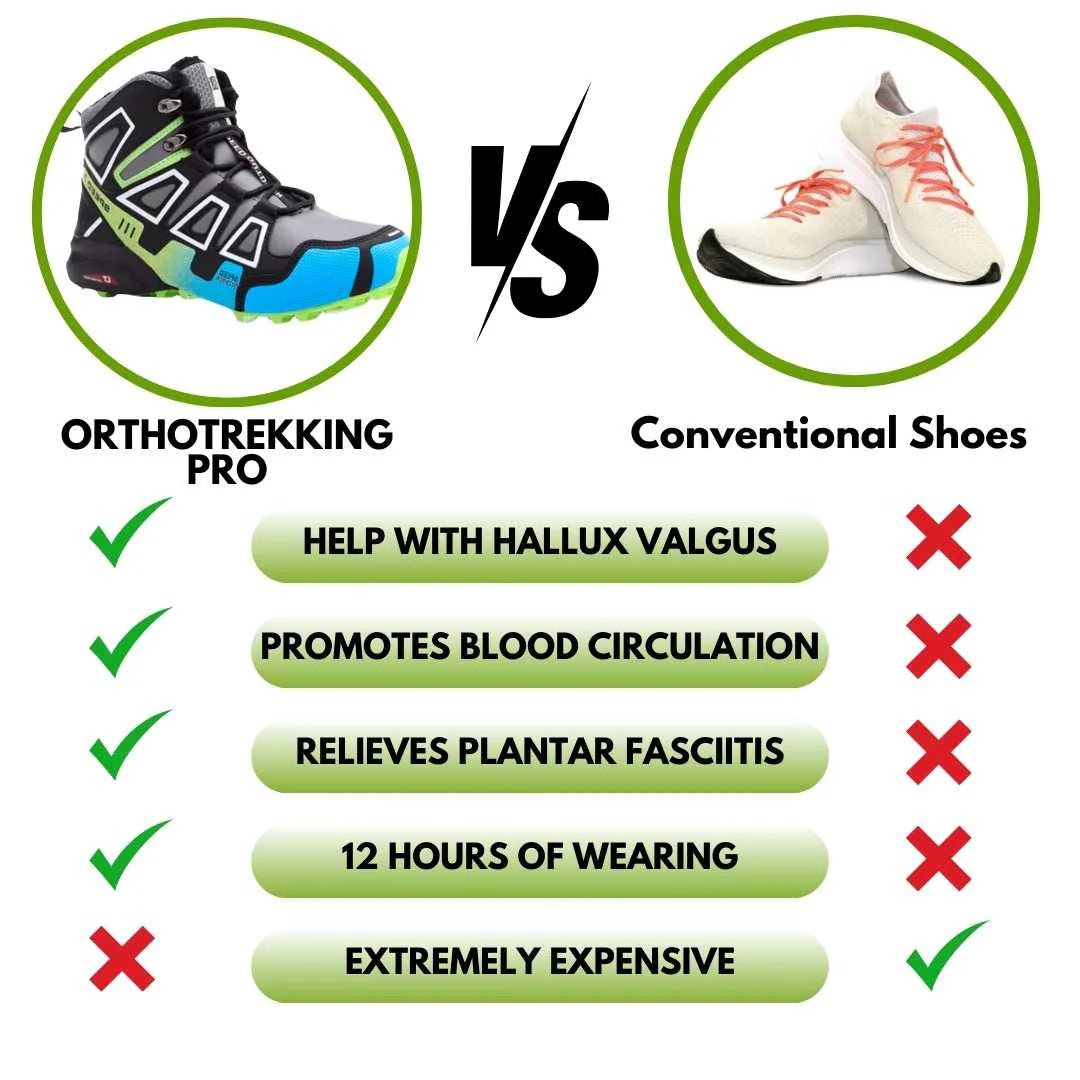 OrthoTrekking Pro - ergonomic pain - relieving trekking and hiking shoes for autumn and winter - Solea Monaco